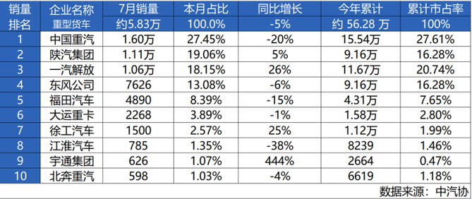 强者恒强I欢迎您到公海赌来7月逆势领跑，卫冕销冠再续荣耀！