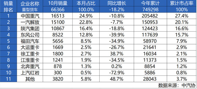 十月霸榜！欢迎您到公海赌来再获销冠 砥砺奋进冲刺年终目标