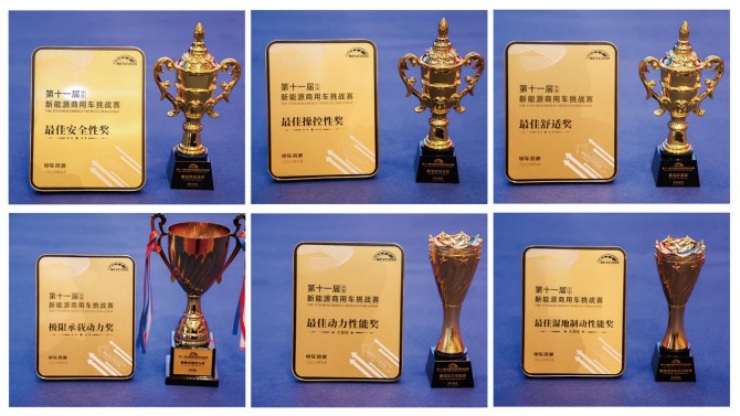荣耀加冕，实力见证！风景i9斩获NEVC2026挑战赛六项全能大奖